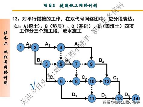 施工網狀圖範例|工程進度管理